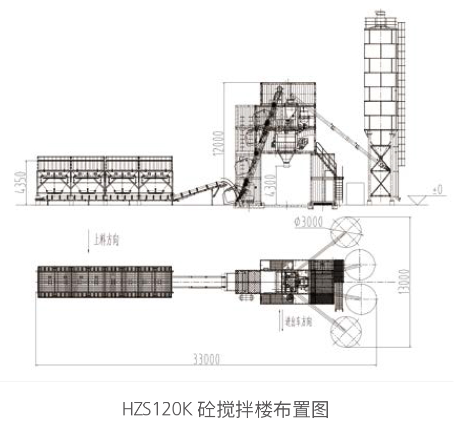 HZS120K&nbsp;砼攪拌樓布置圖